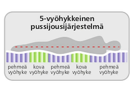 Vyöhykejousitettu Joustinpatja Diamond, 120x200 Cm 5 Vyöhykejousitettu Joustinpatja Diamond, 120x200 Cm - Image 5