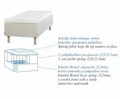 Familon Zone Joustinsänky 90x200 Cm, Kitti -Muut kalusteet Myynti 2023 zone1 2